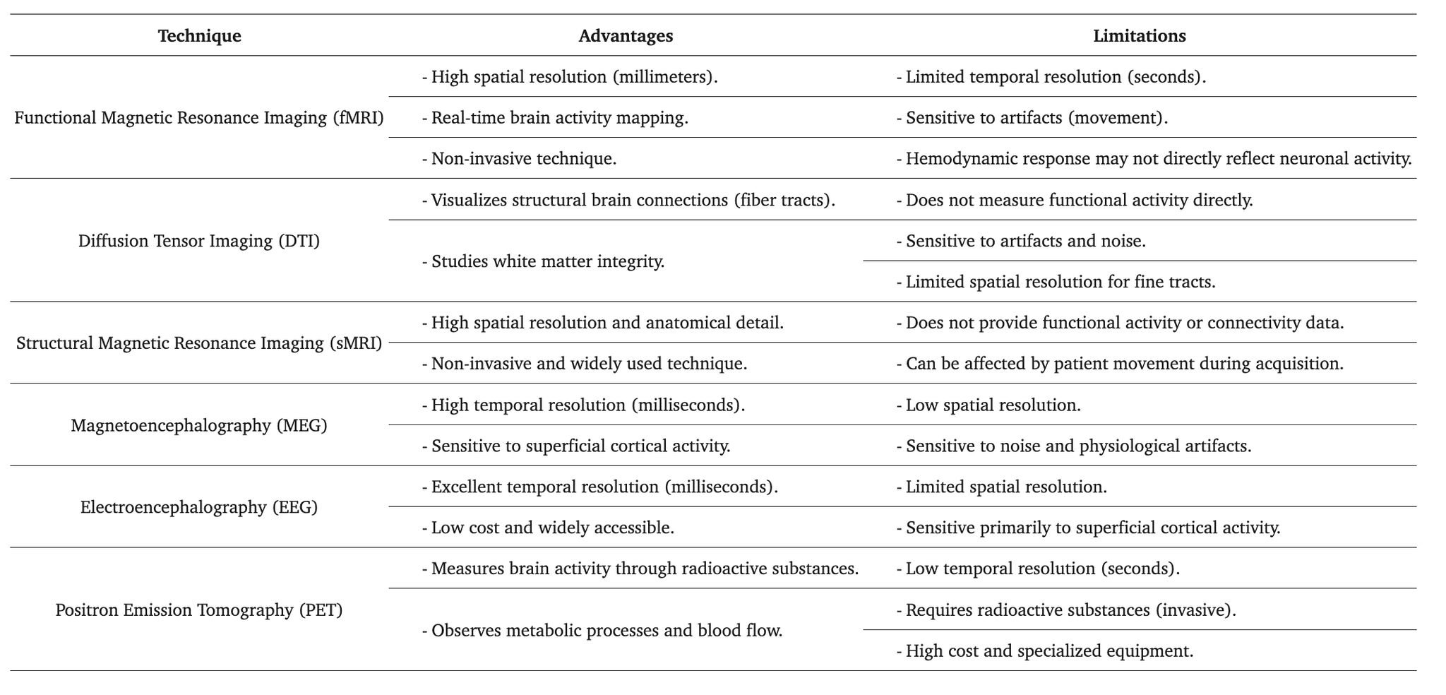The main tools for studying Default Mode Network